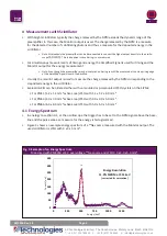 Preview for 5 page of KETEK SiPM Quick Start Manual