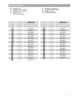 Preview for 29 page of Kettler CYCLE M Assembly Instruction Manual