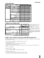 Preview for 29 page of Kettler FB606 UNIX P Training And Operating Instructions