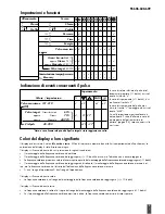 Preview for 93 page of Kettler FB606 UNIX P Training And Operating Instructions