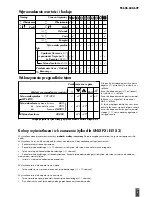 Preview for 109 page of Kettler FB606 UNIX P Training And Operating Instructions