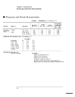 Preview for 23 page of Keysight 34401A Service Manual