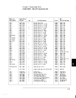 Preview for 138 page of Keysight 34401A Service Manual