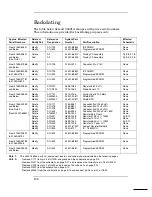 Preview for 145 page of Keysight 34401A Service Manual