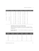 Preview for 175 page of Keysight 34934A User Manual