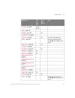 Preview for 247 page of Keysight DSOX3012T User Manual