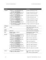 Preview for 204 page of Keysight E1412A User'S Manual And Scpi Programming Manual