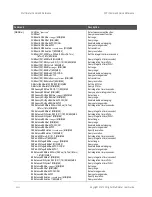 Preview for 206 page of Keysight E1412A User'S Manual And Scpi Programming Manual