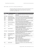 Preview for 106 page of Keysight E1460A User Manual