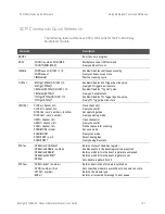 Preview for 107 page of Keysight E1460A User Manual