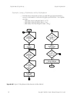 Preview for 122 page of Keysight E1460A User Manual