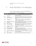 Preview for 129 page of Keysight E1460A User Manual