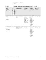 Preview for 17 page of Keysight E4428C Manual