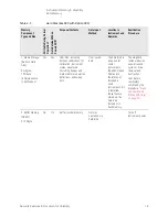 Preview for 18 page of Keysight E4428C Manual