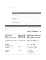 Preview for 16 page of Keysight LPDDR4 Installation Manual