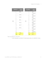 Preview for 45 page of Keysight LPDDR4 Installation Manual