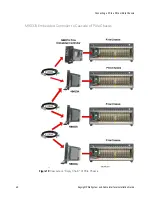 Preview for 40 page of Keysight M9021A Installation Manual