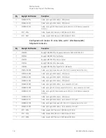 Preview for 18 page of Keysight M9383A Startup Manual