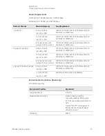 Preview for 13 page of Keysight M9484C Getting Started And Troubleshooting Manual