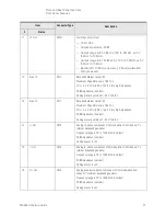 Preview for 31 page of Keysight M9484C Getting Started And Troubleshooting Manual