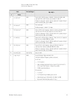 Preview for 37 page of Keysight M9484C Getting Started And Troubleshooting Manual