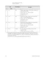 Preview for 46 page of Keysight M9484C Getting Started And Troubleshooting Manual