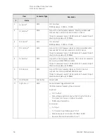 Preview for 58 page of Keysight M9484C Getting Started And Troubleshooting Manual