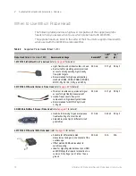 Preview for 16 page of Keysight MX0023A InfiniiMax RC User Manual