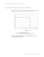 Preview for 144 page of Keysight MX0023A InfiniiMax RC User Manual