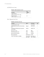 Preview for 152 page of Keysight MX0023A InfiniiMax RC User Manual