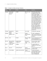 Preview for 16 page of Keysight N1091APCA Programmer'S Reference Manual