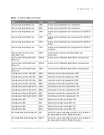 Preview for 23 page of Keysight N1091APCA Programmer'S Reference Manual