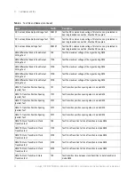 Preview for 24 page of Keysight N1091APCA Programmer'S Reference Manual