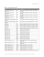 Preview for 25 page of Keysight N1091APCA Programmer'S Reference Manual