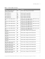 Preview for 27 page of Keysight N1091APCA Programmer'S Reference Manual