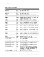 Preview for 28 page of Keysight N1091APCA Programmer'S Reference Manual