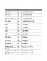 Preview for 29 page of Keysight N1091APCA Programmer'S Reference Manual