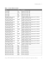 Preview for 31 page of Keysight N1091APCA Programmer'S Reference Manual