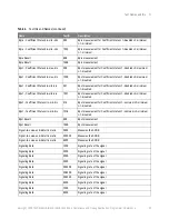 Preview for 33 page of Keysight N1091APCA Programmer'S Reference Manual