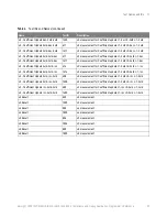 Preview for 39 page of Keysight N1091APCA Programmer'S Reference Manual