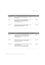 Preview for 27 page of Keysight N4376D Programmer'S Manual