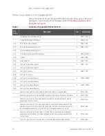 Preview for 10 page of Keysight N5224BU-617 Manual