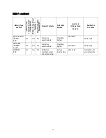 Preview for 9 page of Keysight N5700A Series Declassification And Security Document