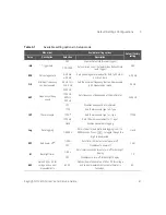 Preview for 47 page of Keysight U1241AN User'S And Service Manual