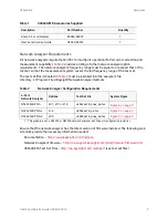 Preview for 9 page of Keysight U3042AE16 User'S And Service Manual