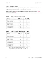 Preview for 14 page of Keysight U3042AE16 User'S And Service Manual