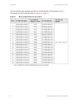 Preview for 78 page of Keysight U3042AE16 User'S And Service Manual