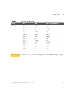 Preview for 77 page of Keysight U3401A User And Service Manual