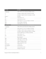 Preview for 21 page of Keysight U3402A Quick Start Manual