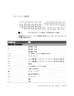 Preview for 62 page of Keysight U3402A Quick Start Manual